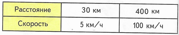  7  20  4  2 