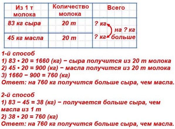  75  25  4  2 