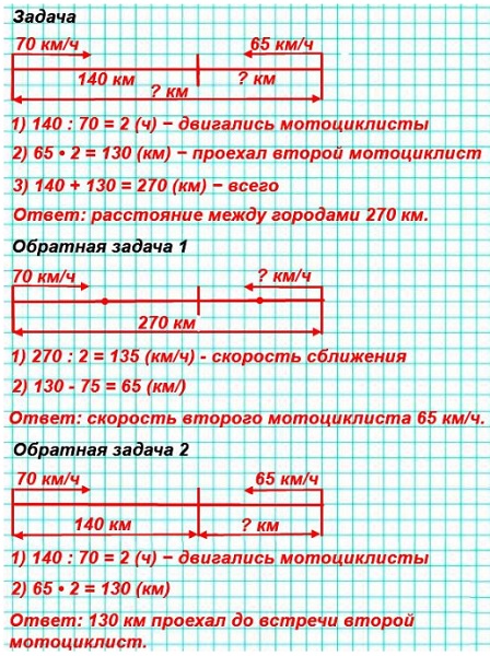  97  28  4  2 