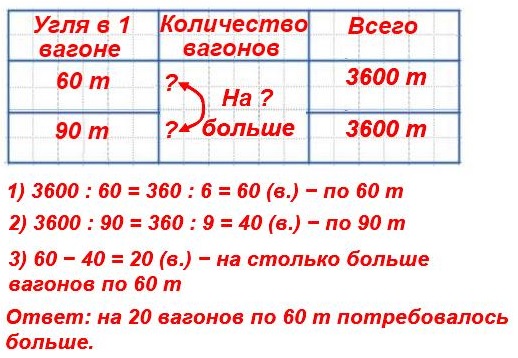 задача 112 стр 30 математика 4 класс 2 часть
