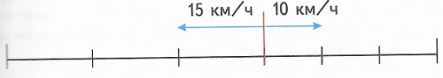 номер 117 стр 31