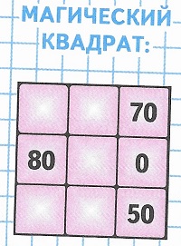   70, 80, 0, 50