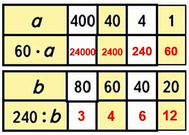  14  36  4  2 