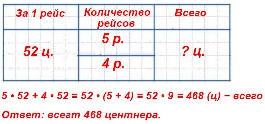  142  42  4  2          :   -  5 ,   -  4 