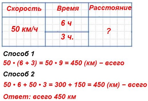     50  (6 + 3)  : , , .  143  42 