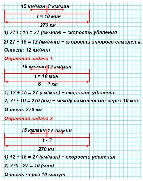158. Два самолета вылетели с аэродрома в одно и то же время в противоположных направлениях. Через 10 мин после вылета расстояние между ними было 270 км. Первый самолет летел со скоростью 15 км/мин. С какой скоростью летел второй самолет? Составь и реши обратную задачу.