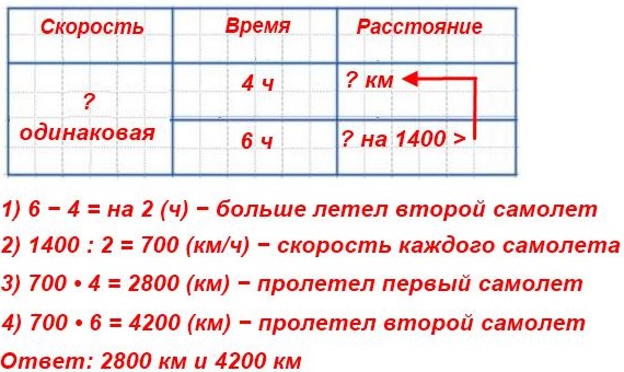  175  47      .      4 ,  - 6 .