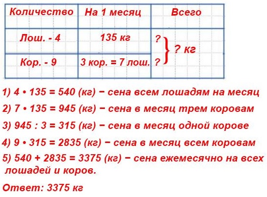  188  49  4  2 