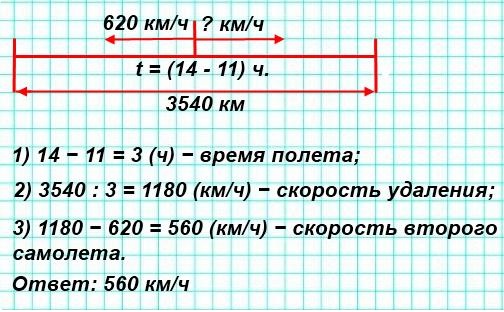 194.  11          .  14      3540 .       620 /.      ?