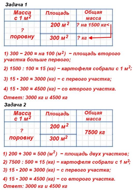  200  51  4  2   .  ,   .