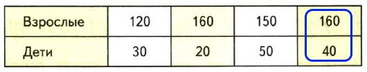  6 13.      200 .   4  ,  .         ?  4   1 