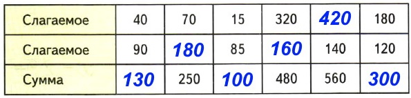  15  6    4  1 