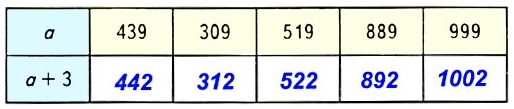 3  2   1   4 