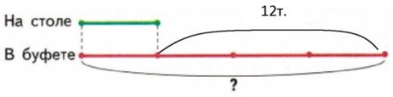  70  16.        4    1 
