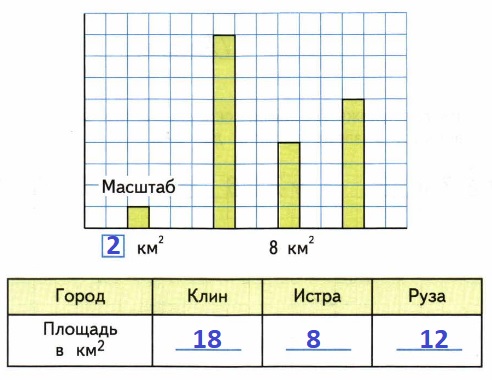  7       : ,   .  ,      5   2    4 