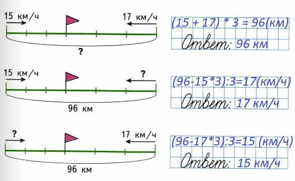  42 2) 2)       ,   1,   ,    4   2 