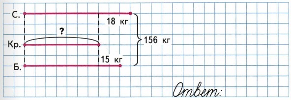     4  55      156 .        18 ,         15 .     .