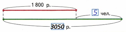  2  4    57 7.            1800 .  3050 .    ,       5  ,   ?