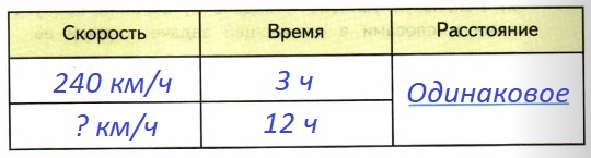  74  4  2   64.  3     240 /    ,      12 .    .       ,  