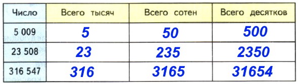 5009, 23 508, 316547 ,        ,   ,   .