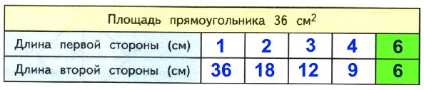 17    4  1   7 1)   ,        ,   36 ?