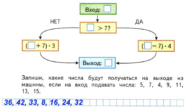  19   1   4   12.    ,    . ,        ,     : 5, 7, 4, 9, 11, 13, 15.