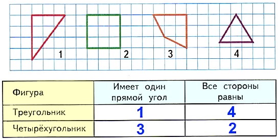  24  30.    ,   ,    .   1   4 