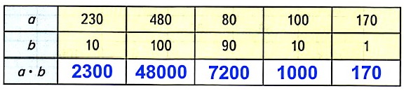  32  25  4   1 