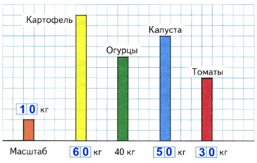  27  39.       ,    ,  ,      .    4  1 
