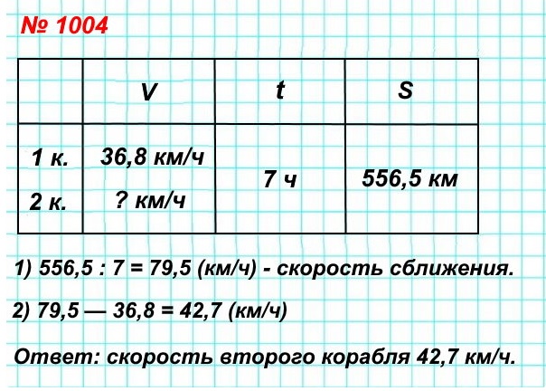  5   1004.     556,5 .          ,    7   .       36,8 /.      ?