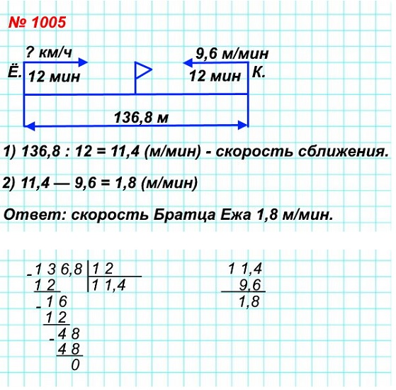  5   1005.                 12    .      ,       136,8 ,       9,6 /?