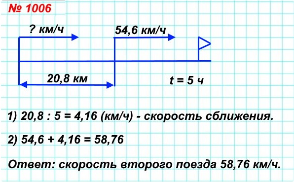  5   1006.   ,     20,8 ,       .      54,6 /.  5        .    .