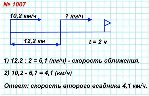  5         12,2 .          .      10,2 /     2    .    .