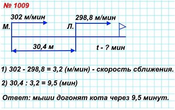  5   1009.       30,4     .      ,      298,8 /,       302 /?