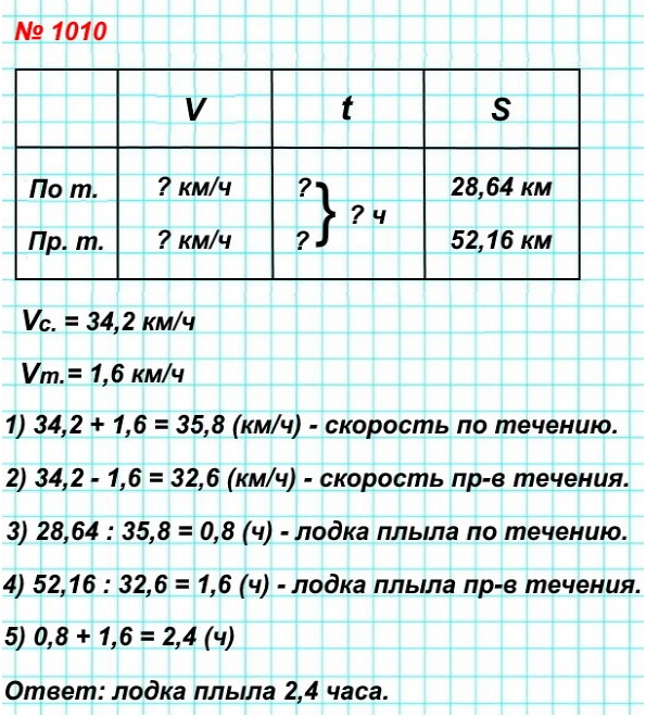  5   1010.   28,64      52,16   .    ,      34,2 /,     1,6 /?