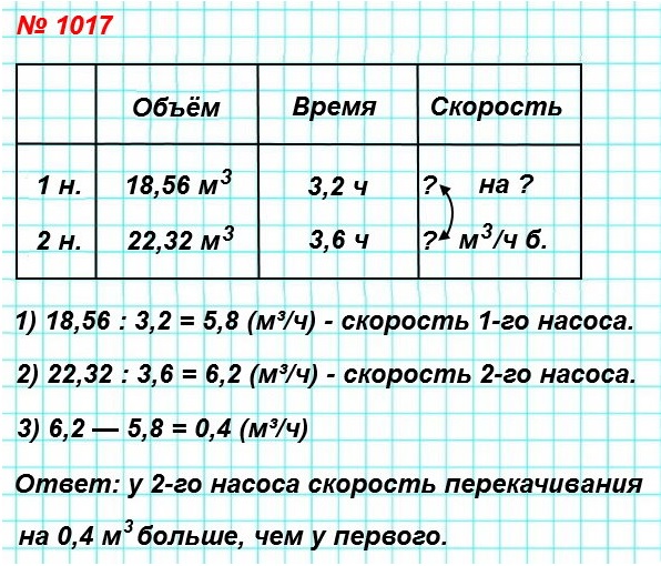  5   1017.   18,56 3   3,2 ,    22,32 3   3,6 .             ?