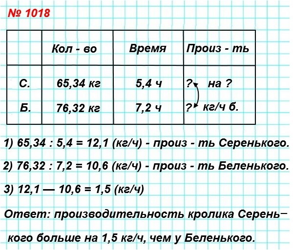  5   1018.      .   65,34   5,4 ,    76,32   7,2 .       (    1 )     ?