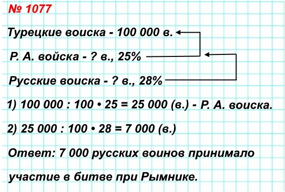  5   1077.   -  17871791 .     . 11  1789 .  -       . .     .       25%   ,      28%  - .         ?
