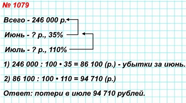  5   1079.    ,         246 000 .     35%  ,       110%  .        ?