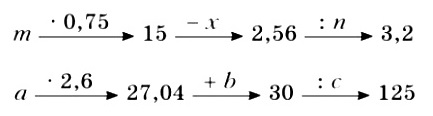  5   1088.  ,      :