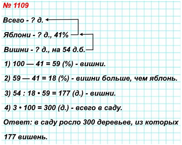  5   1109.      ,    41%  .     54 ,  .     ?      ?