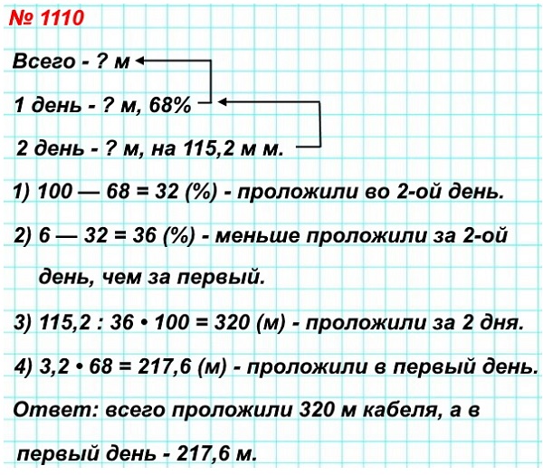  5   1110.     .     68% ,      115,2  ,   .        ?       ?