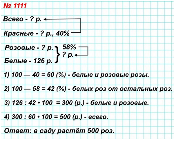  5   1111.    ,    .    40%  ,   58%  ,     126.      ?