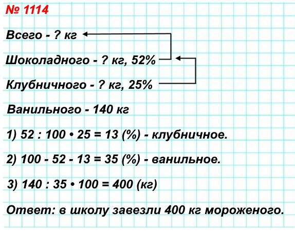  5   1114.         : ,   .   52%  ,   25% ,     140 .      ?