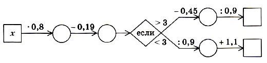  5   1116.     , :  1)  = 2,6 ; 2)  = 8
