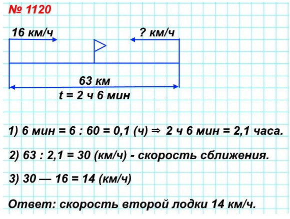  5   1120.   ,     63 ,        .      16 /.    2  6    .    .