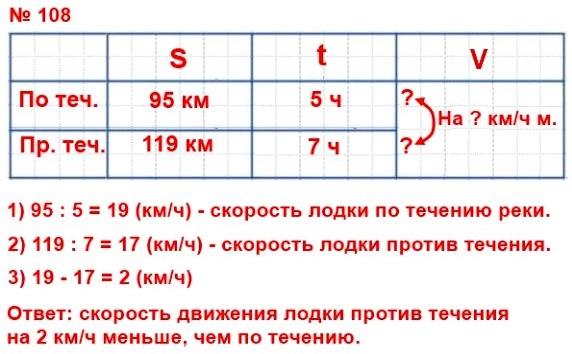  5   108.      95   5 ,     119   7 .             ?