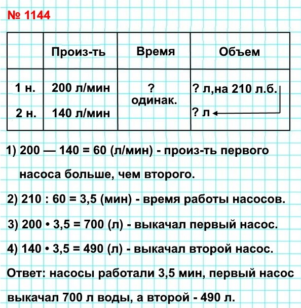  5   1144.       .      200  ,    140 .           ,      210  ,  ?