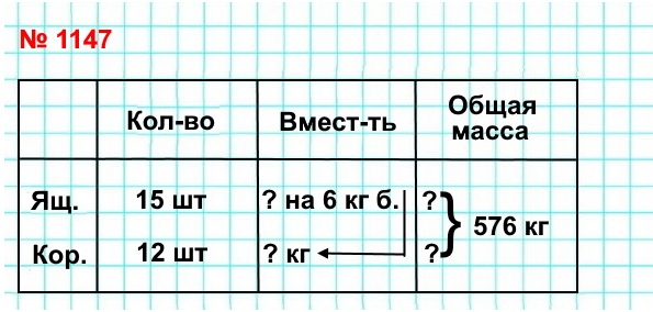  5   1147.    15   12 ,    576  ,       6   ,    .             ?