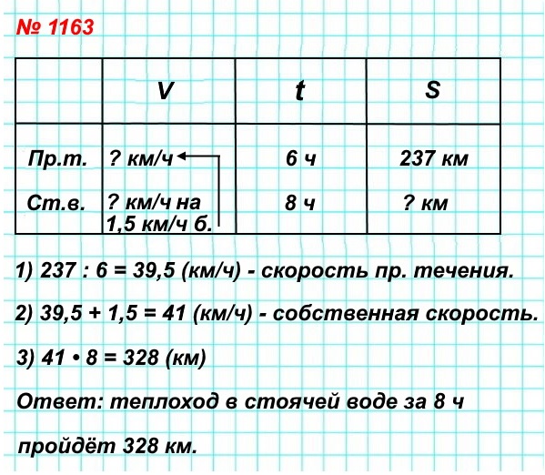  5   1163.   237      6 .         8 ,     1,5 /?